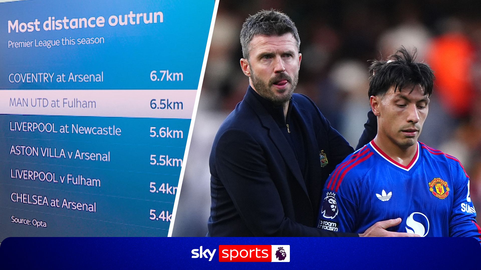 How low Man Utd’s running stats are compared with the rest of the PL