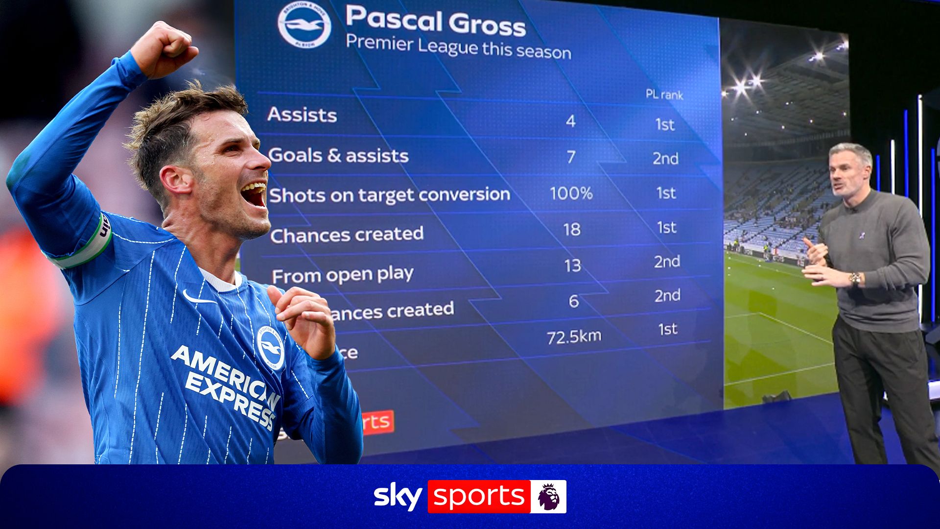 Haaland, Cherki, Anderson...and Gross? Carra makes bold claim about Brighton star